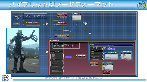画像ギャラリー No.021のサムネイル画像 / ［CEDEC 2015］「FFXV」で導入されるゲームAIの仕組みが明らかに。ゲームエンジン「Luminous Studio」の先進的AIシステム
