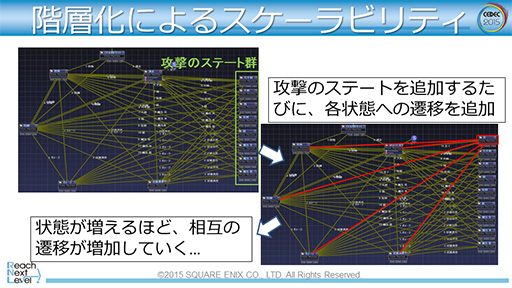 画像ギャラリー No.022のサムネイル画像 / ［CEDEC 2015］「FFXV」で導入されるゲームAIの仕組みが明らかに。ゲームエンジン「Luminous Studio」の先進的AIシステム