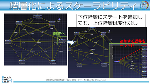 画像ギャラリー No.023のサムネイル画像 / ［CEDEC 2015］「FFXV」で導入されるゲームAIの仕組みが明らかに。ゲームエンジン「Luminous Studio」の先進的AIシステム