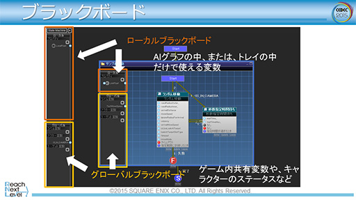 画像ギャラリー No.026のサムネイル画像 / ［CEDEC 2015］「FFXV」で導入されるゲームAIの仕組みが明らかに。ゲームエンジン「Luminous Studio」の先進的AIシステム
