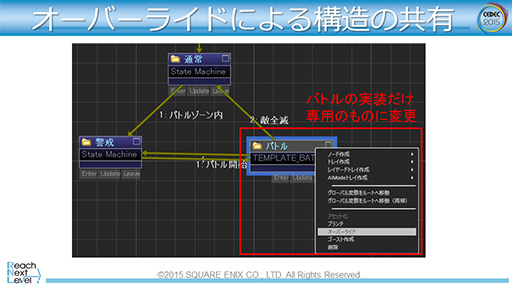 画像ギャラリー No.029のサムネイル画像 / ［CEDEC 2015］「FFXV」で導入されるゲームAIの仕組みが明らかに。ゲームエンジン「Luminous Studio」の先進的AIシステム