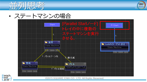 画像ギャラリー No.035のサムネイル画像 / ［CEDEC 2015］「FFXV」で導入されるゲームAIの仕組みが明らかに。ゲームエンジン「Luminous Studio」の先進的AIシステム