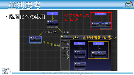 画像ギャラリー No.037のサムネイル画像 / ［CEDEC 2015］「FFXV」で導入されるゲームAIの仕組みが明らかに。ゲームエンジン「Luminous Studio」の先進的AIシステム