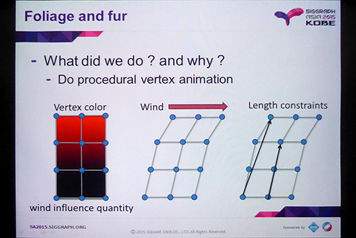画像ギャラリー No.018のサムネイル画像 / ［SIGGRAPH ASIA］東大出の研究者が解説。「FFXV」における物理シミュレーションの仕組みと，ゲーム業界の楽しいところ