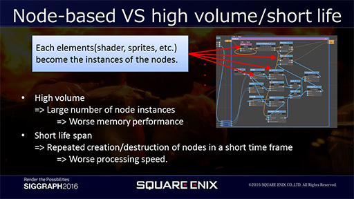 画像ギャラリー No.014のサムネイル画像 / ［SIGGRAPH］「FINAL FANTASY XV」のビジュアルエフェクトは，「説得力のあるフォトリアル」を技術で実現する