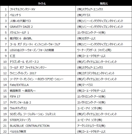 画像ギャラリー No.002のサムネイル画像 / 「FINAL FANTASY XV」など，年内に発売予定のPS4用ソフト計22タイトルをラップで紹介する特別映像が公開。今回は，RIP SLYMEのメンバー2人とのコラボも