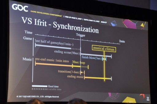画像ギャラリー No.018のサムネイル画像 / ［GDC 2017］FF15のインタラクティブに変化するBGMは，どのような構造で，どのように制御されているのか