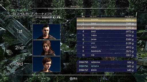 画像ギャラリー No.008のサムネイル画像 / ［gamescom］「FINAL FANTASY XV」はさらに進化する。新たに発表された展開について，ディレクターの田畑 端氏に聞いた