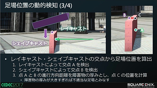 画像ギャラリー No.018のサムネイル画像 / FINAL FANTASY XVにおける障害物とのインタラクション制御手法〜キャラの環境認識と適応した行動について
