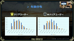画像ギャラリー No.004のサムネイル画像 / 「FFXV アクティブ・タイム・レポート 1周年スペシャル」レポート。12月12日実施のアップデートでバトル中のキャラクターの切り替えが可能に