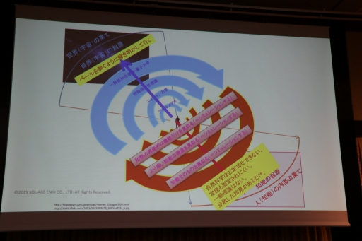 画像ギャラリー No.008のサムネイル画像 / スクエニやコーエーテクモの第一人者がゲームにおけるAIの現状と未来について語った「FOST25周年記念講演会」レポート