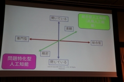 画像ギャラリー No.030のサムネイル画像 / スクエニやコーエーテクモの第一人者がゲームにおけるAIの現状と未来について語った「FOST25周年記念講演会」レポート
