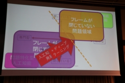 画像ギャラリー No.031のサムネイル画像 / スクエニやコーエーテクモの第一人者がゲームにおけるAIの現状と未来について語った「FOST25周年記念講演会」レポート