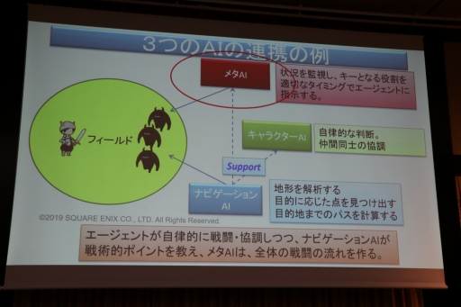 画像ギャラリー No.033のサムネイル画像 / スクエニやコーエーテクモの第一人者がゲームにおけるAIの現状と未来について語った「FOST25周年記念講演会」レポート