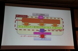 画像ギャラリー No.043のサムネイル画像 / スクエニやコーエーテクモの第一人者がゲームにおけるAIの現状と未来について語った「FOST25周年記念講演会」レポート