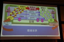 画像ギャラリー No.048のサムネイル画像 / スクエニやコーエーテクモの第一人者がゲームにおけるAIの現状と未来について語った「FOST25周年記念講演会」レポート