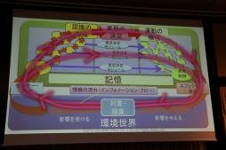 画像ギャラリー No.049のサムネイル画像 / スクエニやコーエーテクモの第一人者がゲームにおけるAIの現状と未来について語った「FOST25周年記念講演会」レポート