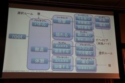 画像ギャラリー No.051のサムネイル画像 / スクエニやコーエーテクモの第一人者がゲームにおけるAIの現状と未来について語った「FOST25周年記念講演会」レポート