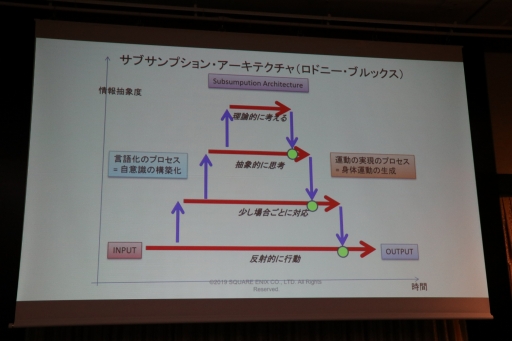 画像ギャラリー No.056のサムネイル画像 / スクエニやコーエーテクモの第一人者がゲームにおけるAIの現状と未来について語った「FOST25周年記念講演会」レポート