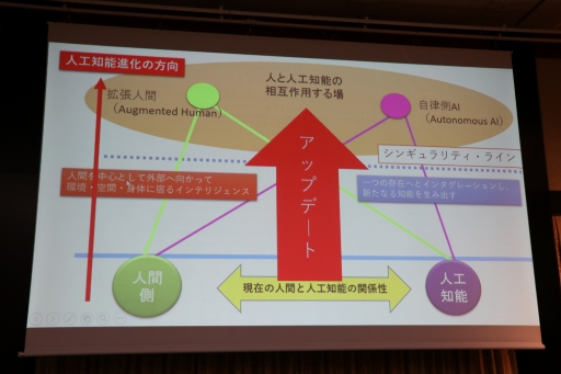 画像ギャラリー No.068のサムネイル画像 / スクエニやコーエーテクモの第一人者がゲームにおけるAIの現状と未来について語った「FOST25周年記念講演会」レポート