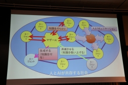 画像ギャラリー No.070のサムネイル画像 / スクエニやコーエーテクモの第一人者がゲームにおけるAIの現状と未来について語った「FOST25周年記念講演会」レポート