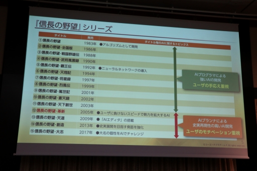 画像ギャラリー No.072のサムネイル画像 / スクエニやコーエーテクモの第一人者がゲームにおけるAIの現状と未来について語った「FOST25周年記念講演会」レポート