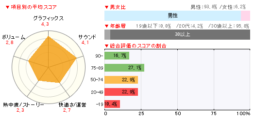 グラフ