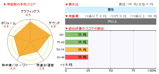 グラフ