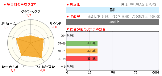 グラフ