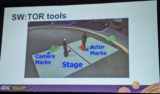 画像ギャラリー No.004のサムネイル画像 / ［GDC 2025］MMORPG「Star Wars: The Old Republic」のコミュニティをワクワクさせた，新たな“恋愛オプション”が作られたワケ