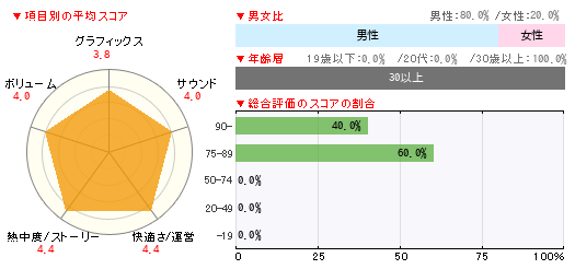 グラフ