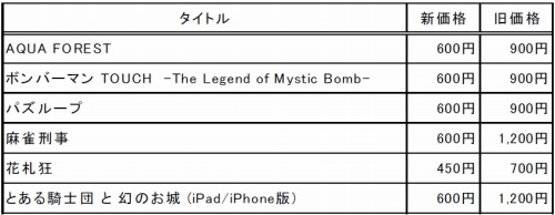 画像ギャラリー No.001のサムネイル画像 / ハドソン,「麻雀刑事」「パズループ」など6作品を最大半額で配信