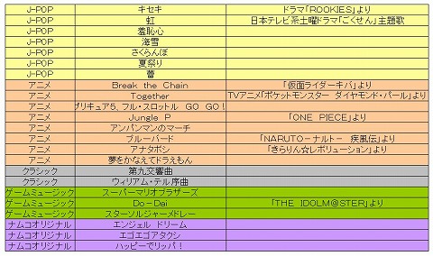 画像ギャラリー No.009のサムネイル画像 / 「太鼓の達人Wii」シリーズ累計100万本突破を記念して，シリーズ第1弾「太鼓の達人Wii」の“ソフト単品版”が3月11日に発売