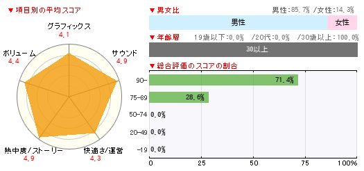 グラフ