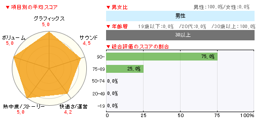 グラフ