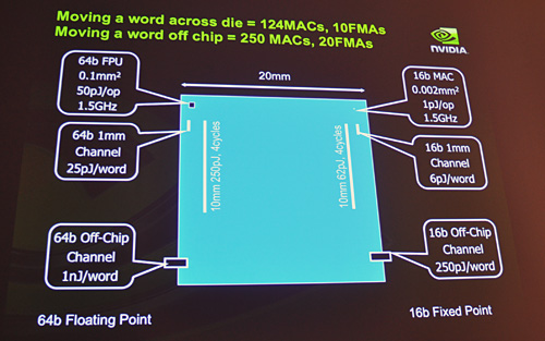 画像ギャラリー No.009のサムネイル画像 / NVIDIAの新チーフサイエンティスト,Bill Dally氏が講演。「CPUは終焉に向かっている」
