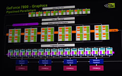 画像ギャラリー No.004のサムネイル画像 / SIGGRAPH Asia 2009,David Kirk氏基調講演レポート。「グラフィックスは並列化されていく」