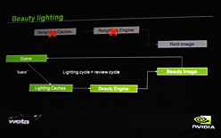 画像ギャラリー No.008のサムネイル画像 / SIGGRAPH Asia 2009,David Kirk氏基調講演レポート。「グラフィックスは並列化されていく」