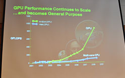 画像ギャラリー No.007のサムネイル画像 / 「なぜいまGPGPUか」NVIDIAのHuang CEO，スパコンのイベントで講演