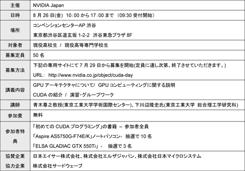 画像ギャラリー No.003のサムネイル画像 / NVIDIA,高校生を対象としたCUDAプログラミング講座を8月26日に開催