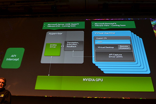 画像ギャラリー No.005のサムネイル画像 / NVIDIAの新機軸を理解する（1）：GeForce GRIDが描く「ゲームスタジオが独自のゲームプラットフォームを描く時代」