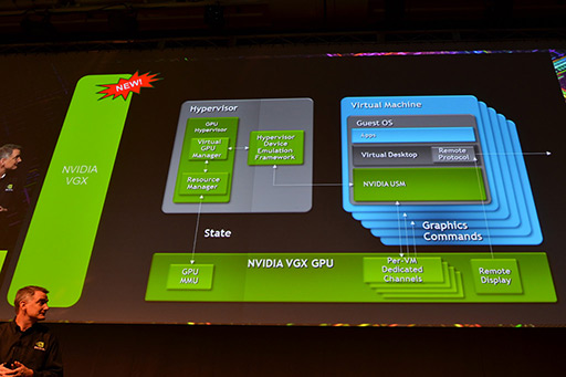 画像ギャラリー No.006のサムネイル画像 / NVIDIAの新機軸を理解する（1）：GeForce GRIDが描く「ゲームスタジオが独自のゲームプラットフォームを描く時代」