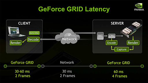 画像ギャラリー No.007のサムネイル画像 / NVIDIAの新機軸を理解する（1）：GeForce GRIDが描く「ゲームスタジオが独自のゲームプラットフォームを描く時代」