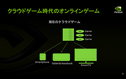 画像ギャラリー No.010のサムネイル画像 / NVIDIAの新機軸を理解する（1）：GeForce GRIDが描く「ゲームスタジオが独自のゲームプラットフォームを描く時代」