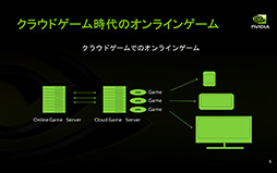 画像ギャラリー No.011のサムネイル画像 / NVIDIAの新機軸を理解する（1）：GeForce GRIDが描く「ゲームスタジオが独自のゲームプラットフォームを描く時代」