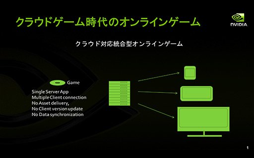 画像ギャラリー No.012のサムネイル画像 / NVIDIAの新機軸を理解する（1）：GeForce GRIDが描く「ゲームスタジオが独自のゲームプラットフォームを描く時代」
