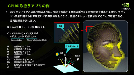 画像ギャラリー No.001のサムネイル画像 / NVIDIAの新機軸を理解する（2）：DirectXの進化が止まったいま，ゲームグラフィックスはもうGPGPUに頼るしかない!?