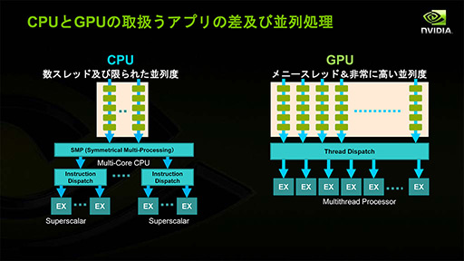 画像ギャラリー No.002のサムネイル画像 / NVIDIAの新機軸を理解する（2）：DirectXの進化が止まったいま，ゲームグラフィックスはもうGPGPUに頼るしかない!?