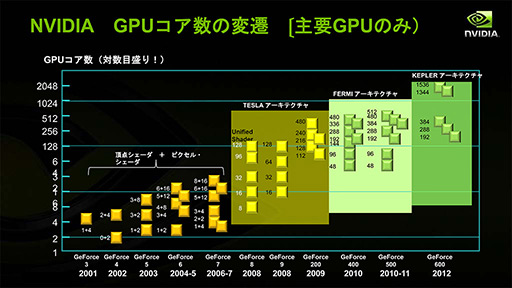 画像ギャラリー No.004のサムネイル画像 / NVIDIAの新機軸を理解する（2）：DirectXの進化が止まったいま，ゲームグラフィックスはもうGPGPUに頼るしかない!?