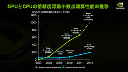 画像ギャラリー No.005のサムネイル画像 / NVIDIAの新機軸を理解する（2）：DirectXの進化が止まったいま，ゲームグラフィックスはもうGPGPUに頼るしかない!?